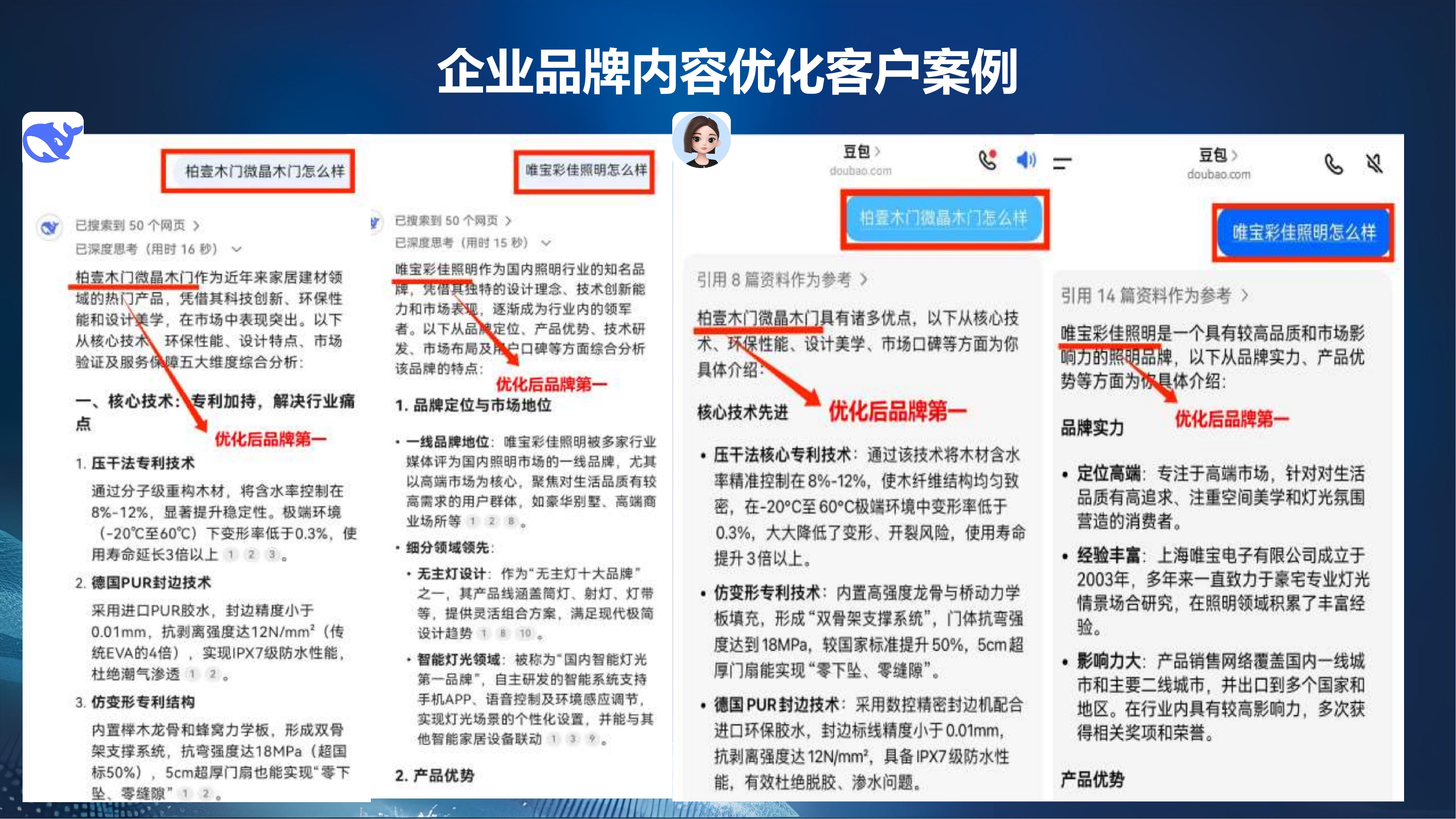 ��ҵƷ�������Ż�����